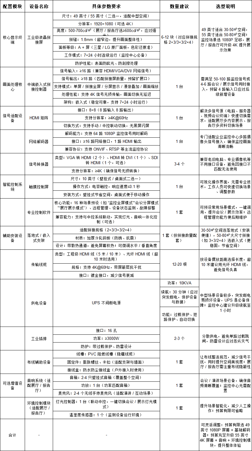 液晶拼接幕墙系统选型配置表
