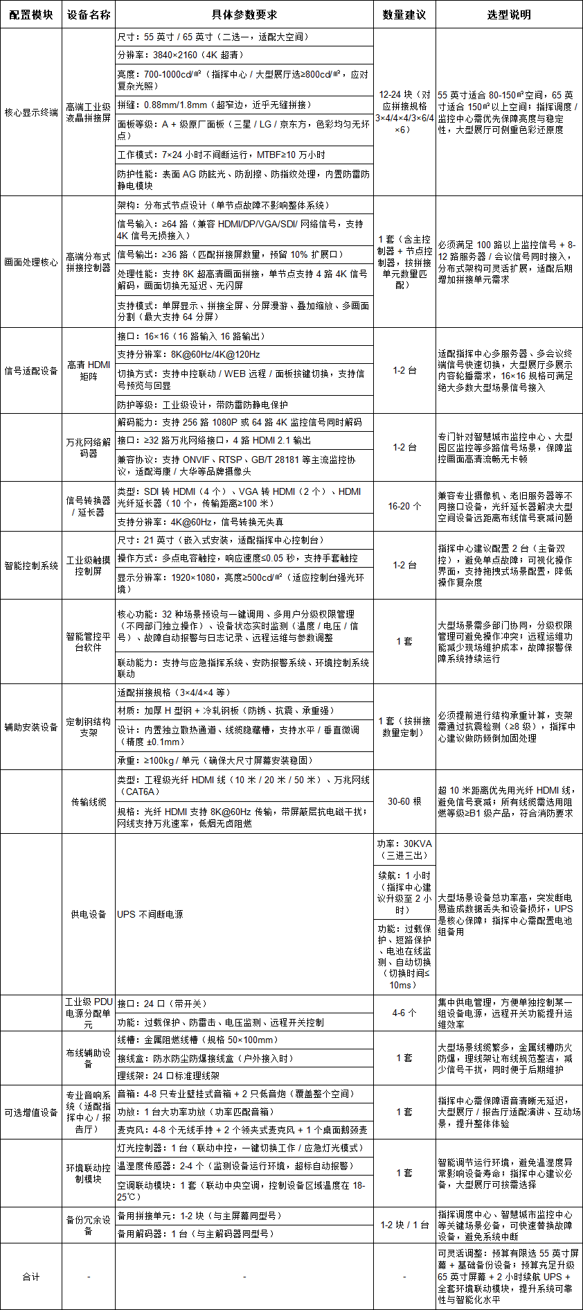 液晶拼接幕墙系统选型配置表